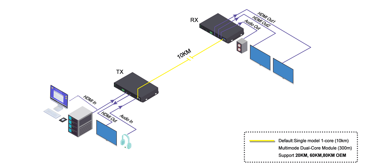 4k30-hdmi-optical-fiber-extender-09.png