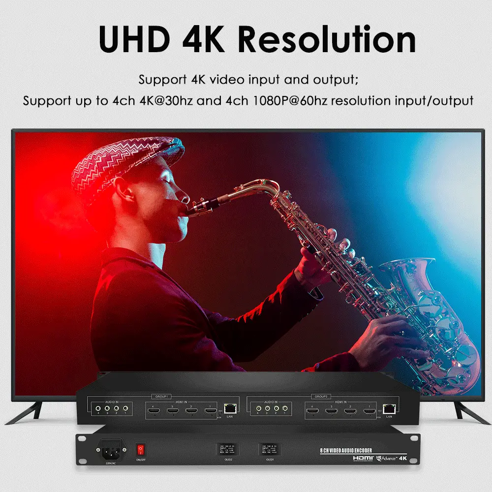 H.264 8 Channels H.264 HDMI Video Encoder 1U