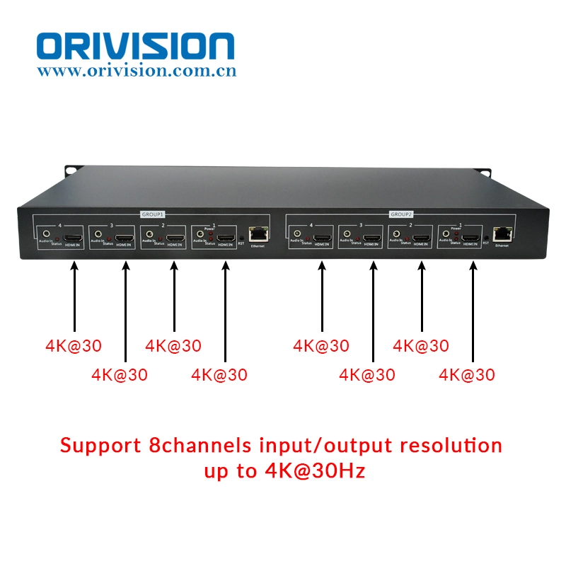 H.264 8 Channels 4K@30 H.264 HDMI Video Encoder