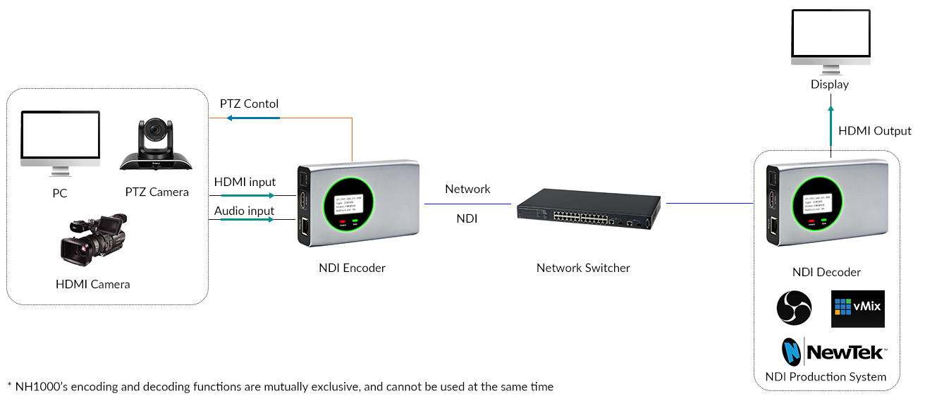 NDI-Converter-NH1000-10.png