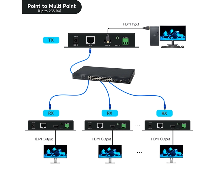 60-HDMI-Network-Extender-06