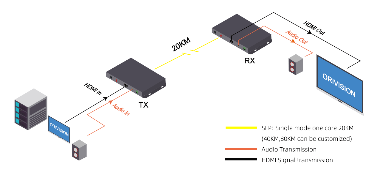 HDMI-Fiber-Extender-OH1101-digram-08.png