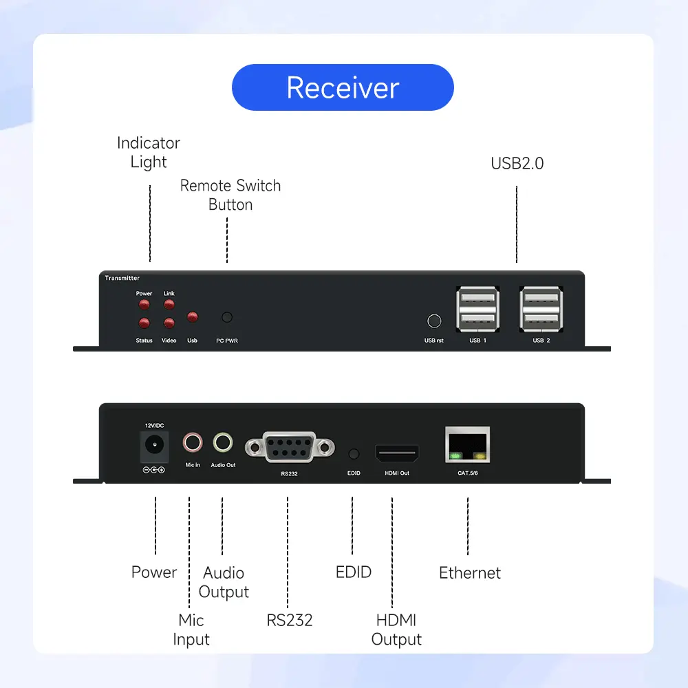 4K@30HZ HDMI/USB2.0 KVM Extender over Cat5e Cable