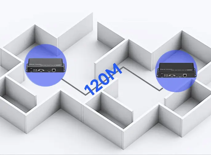 Transmission Distance up to 394ft over Cat5e Cable