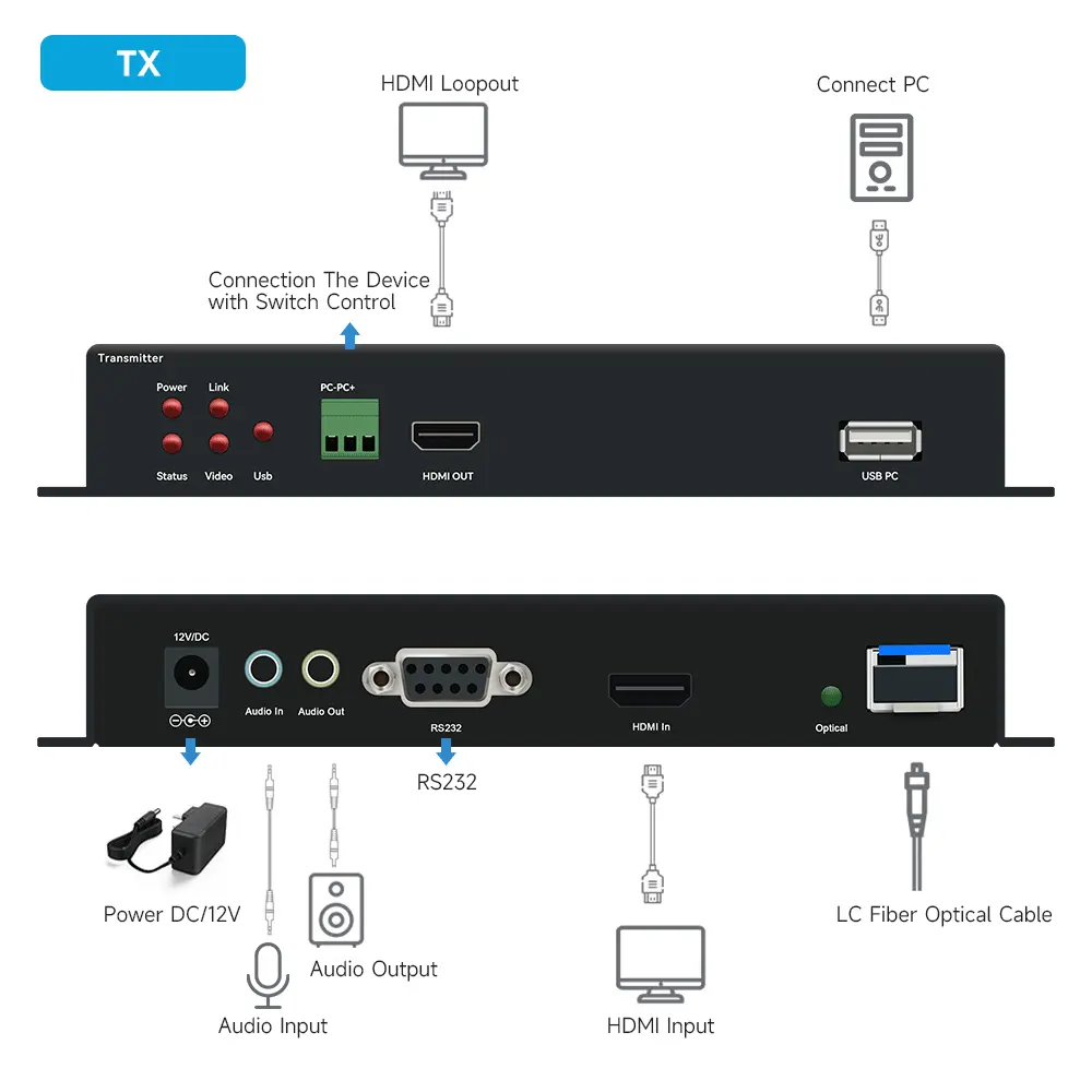 4k30-hdmi-usb2