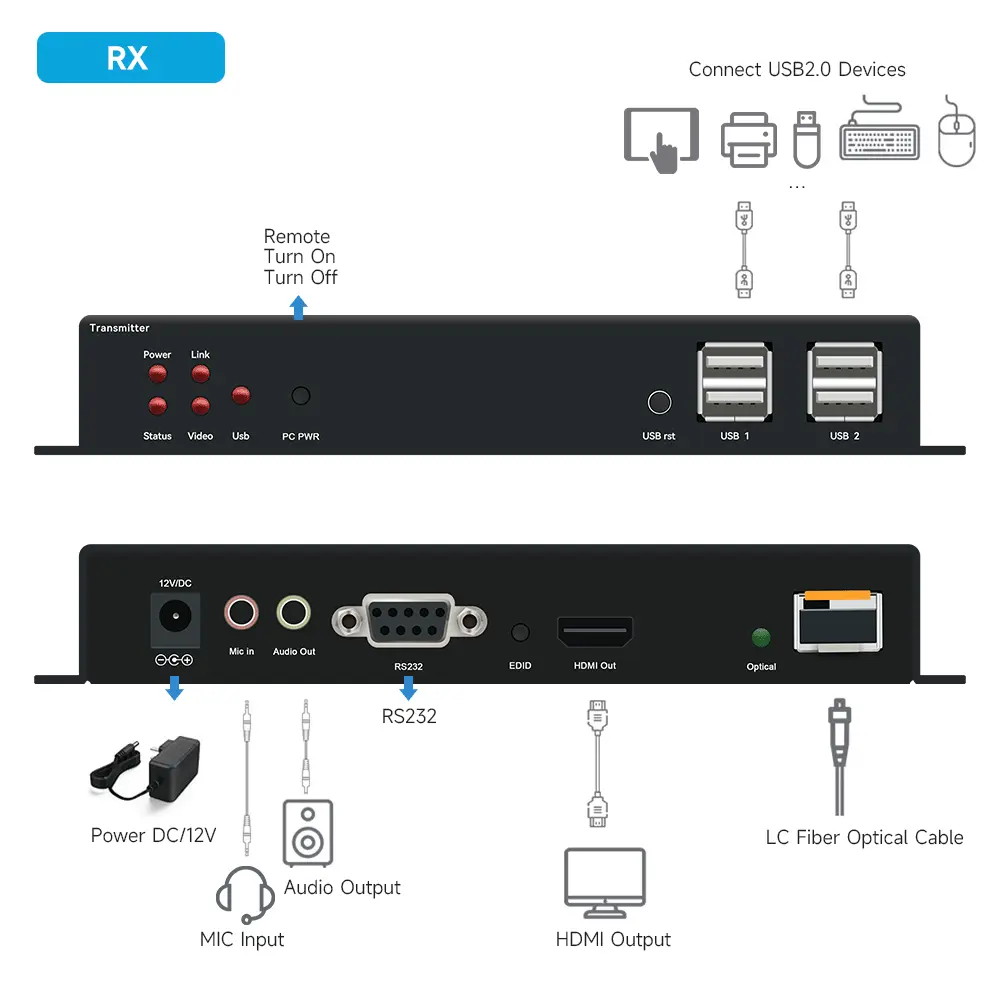 4k30-hdmi-usb2