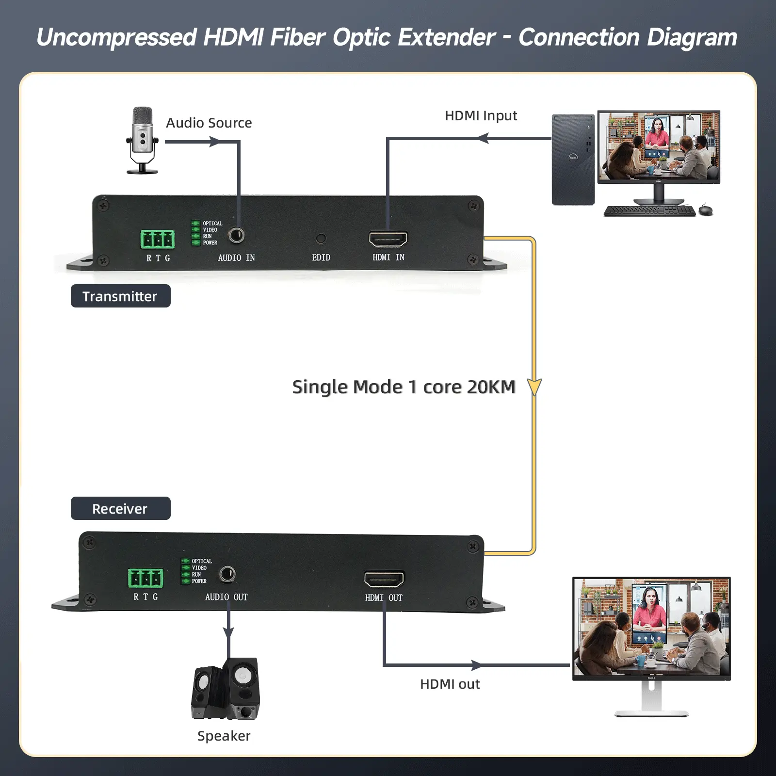 HDMI-Fiber-Optical-Extender-oh411-06