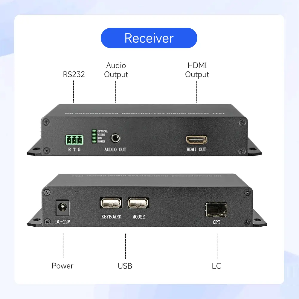 HDMI-KVM-Fiber-Optic-Extender-OKH411-4