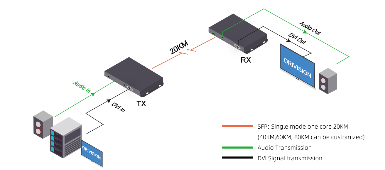 Uncompressed-DVI-Fiber-Extender-DVI-HA-TR-09.png