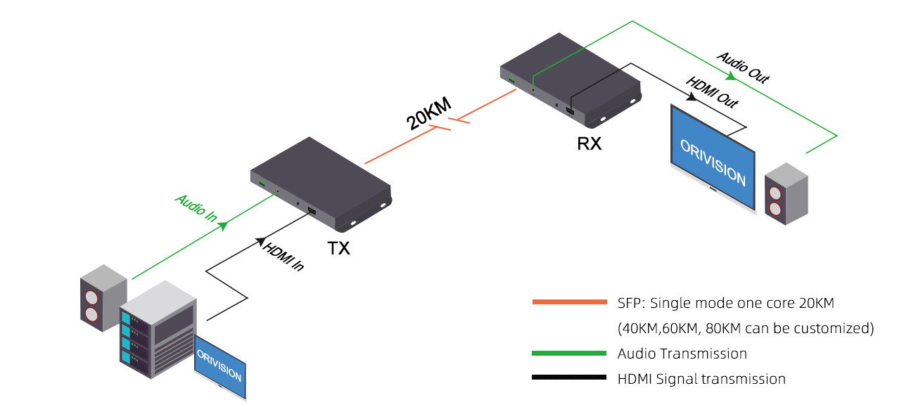 Uncompressed-HDMI-Fiber-Extender-OH411-09.png